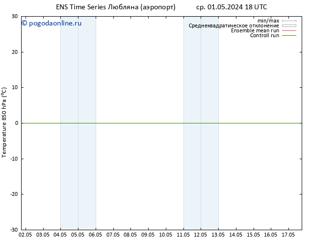 Temp. 850 гПа GEFS TS чт 02.05.2024 00 UTC