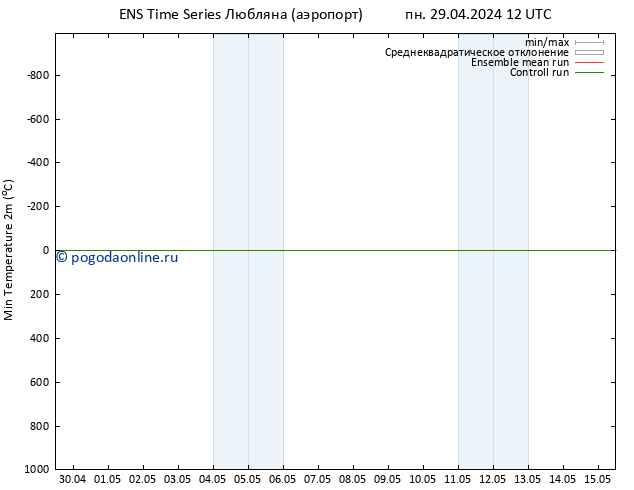 Темпер. мин. (2т) GEFS TS пн 29.04.2024 18 UTC