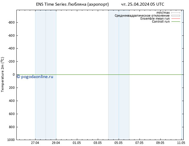 карта температуры GEFS TS чт 25.04.2024 11 UTC