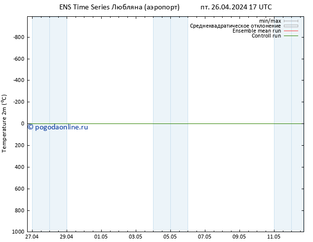 карта температуры GEFS TS пт 26.04.2024 17 UTC