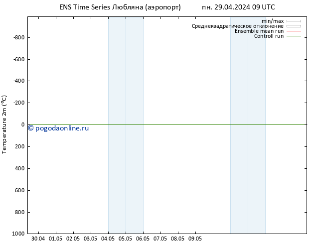 карта температуры GEFS TS пн 29.04.2024 09 UTC