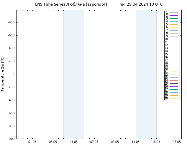 карта температуры GEFS TS пн 29.04.2024 10 UTC