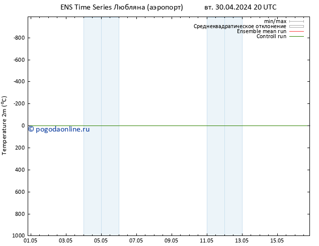 карта температуры GEFS TS Вс 05.05.2024 20 UTC