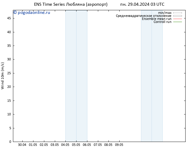 ветер 10 m GEFS TS вт 30.04.2024 03 UTC