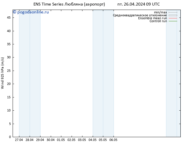 ветер 925 гПа GEFS TS пт 26.04.2024 21 UTC