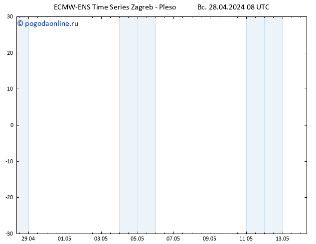 Height 500 гПа ALL TS пн 29.04.2024 08 UTC