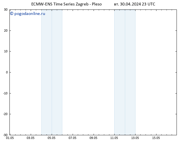 Height 500 гПа ALL TS ср 01.05.2024 05 UTC