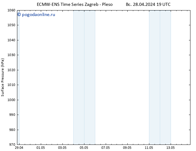 приземное давление ALL TS сб 04.05.2024 19 UTC