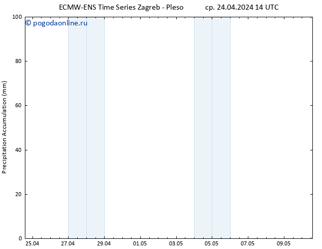 Precipitation accum. ALL TS ср 24.04.2024 20 UTC