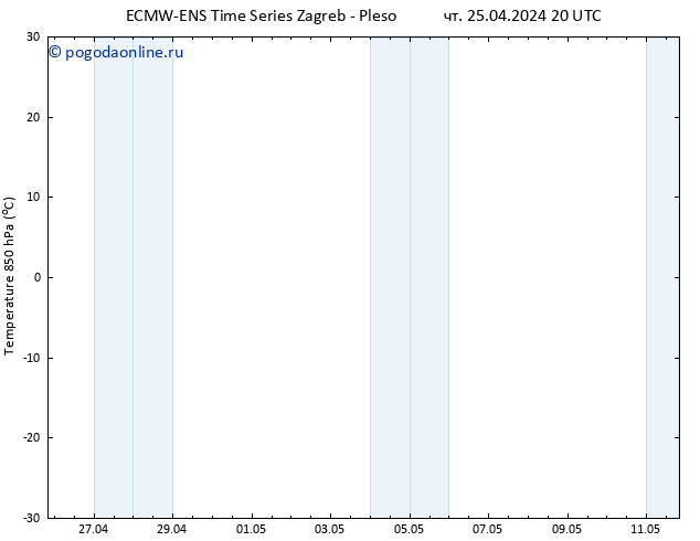 Temp. 850 гПа ALL TS пт 26.04.2024 02 UTC