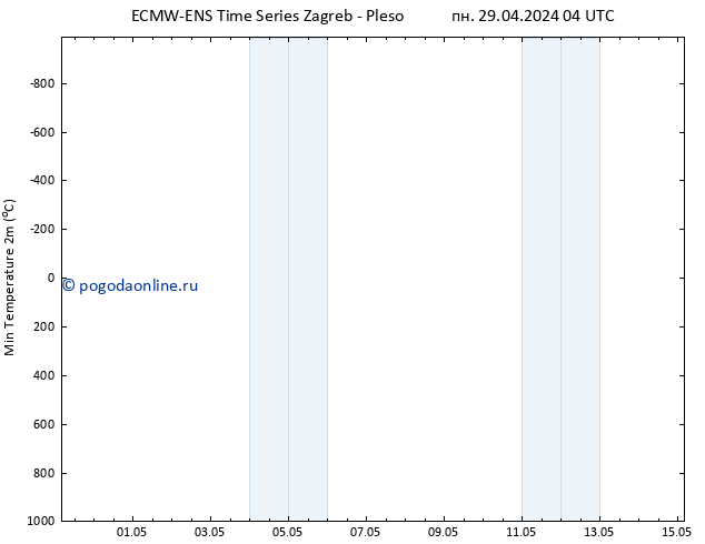 Темпер. мин. (2т) ALL TS пн 29.04.2024 10 UTC