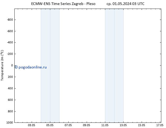 карта температуры ALL TS чт 02.05.2024 15 UTC