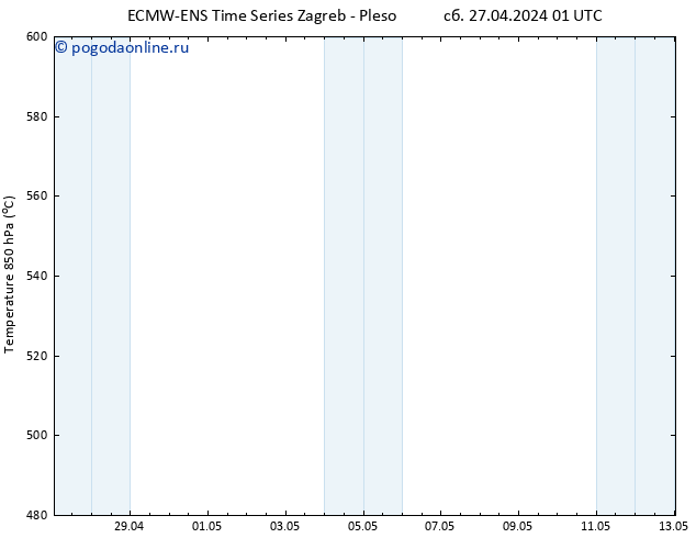 Height 500 гПа ALL TS сб 27.04.2024 13 UTC