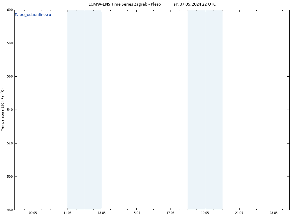 Height 500 гПа ALL TS вт 07.05.2024 22 UTC