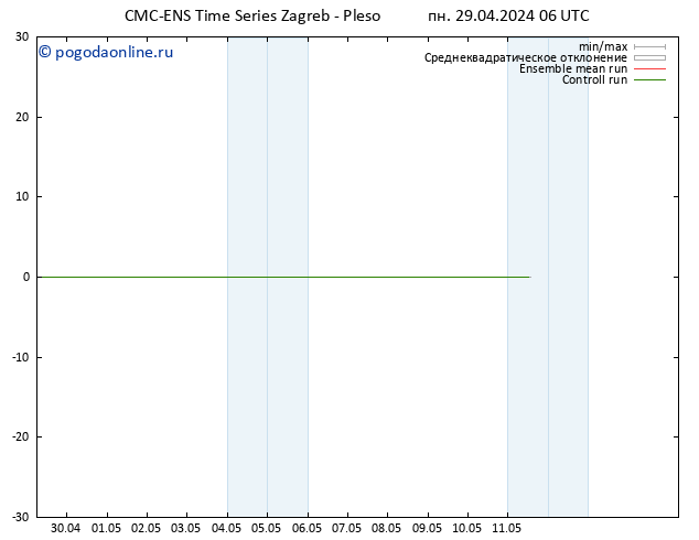 ветер 925 гПа CMC TS пн 29.04.2024 12 UTC