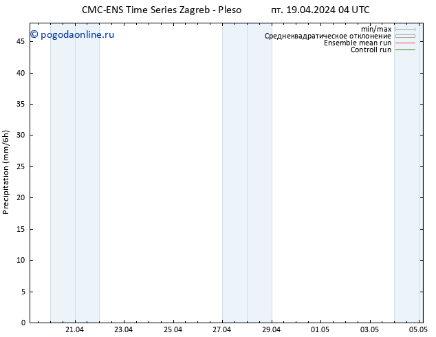 осадки CMC TS пт 19.04.2024 16 UTC