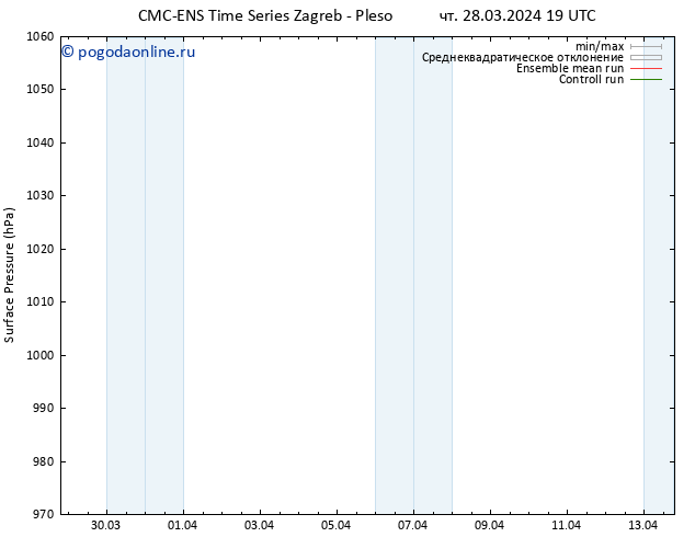 приземное давление CMC TS Вс 07.04.2024 19 UTC