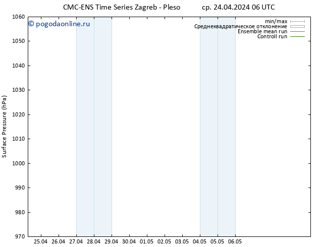 приземное давление CMC TS ср 24.04.2024 12 UTC