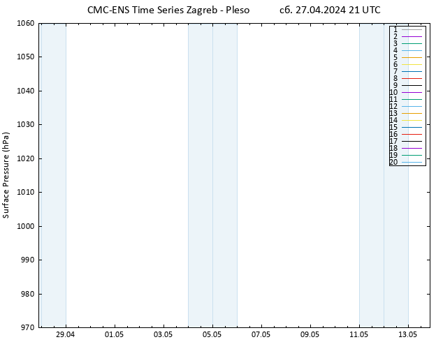 приземное давление CMC TS сб 27.04.2024 21 UTC