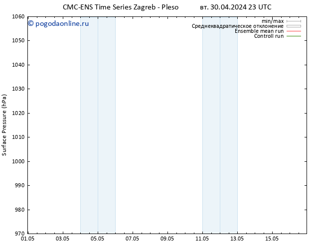 приземное давление CMC TS пн 13.05.2024 05 UTC