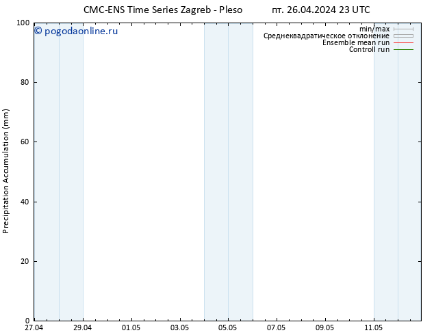 Precipitation accum. CMC TS сб 27.04.2024 05 UTC