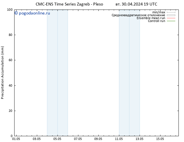 Precipitation accum. CMC TS ср 01.05.2024 01 UTC