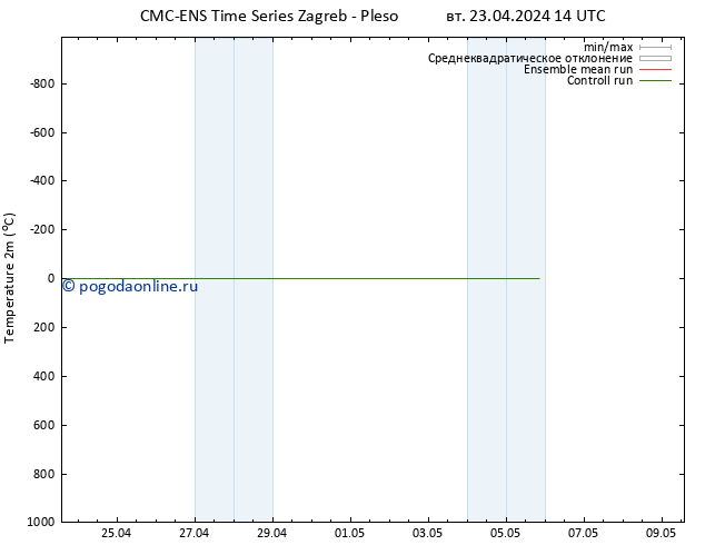 карта температуры CMC TS вт 23.04.2024 14 UTC