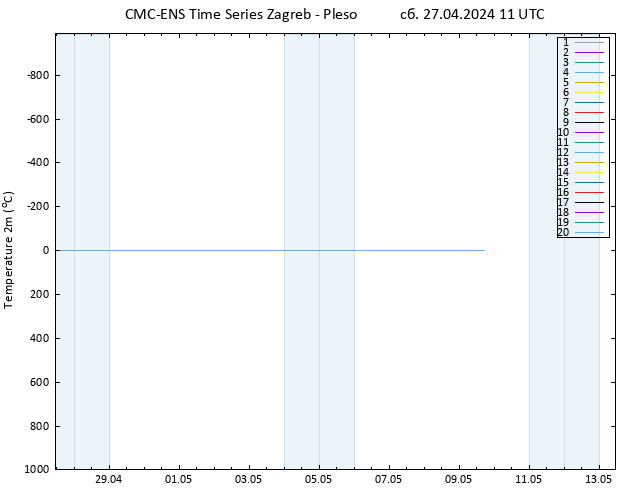 карта температуры CMC TS сб 27.04.2024 11 UTC