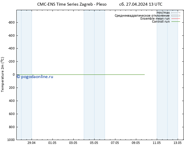 карта температуры CMC TS вт 07.05.2024 13 UTC