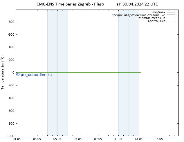 карта температуры CMC TS ср 01.05.2024 16 UTC