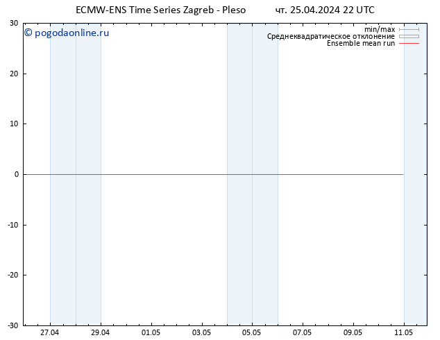 Temp. 850 гПа ECMWFTS пт 26.04.2024 22 UTC