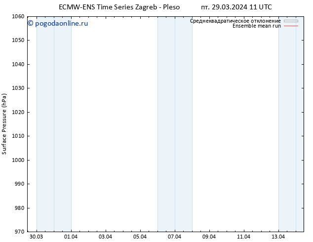 приземное давление ECMWFTS сб 30.03.2024 11 UTC