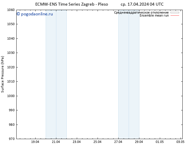 приземное давление ECMWFTS сб 27.04.2024 04 UTC