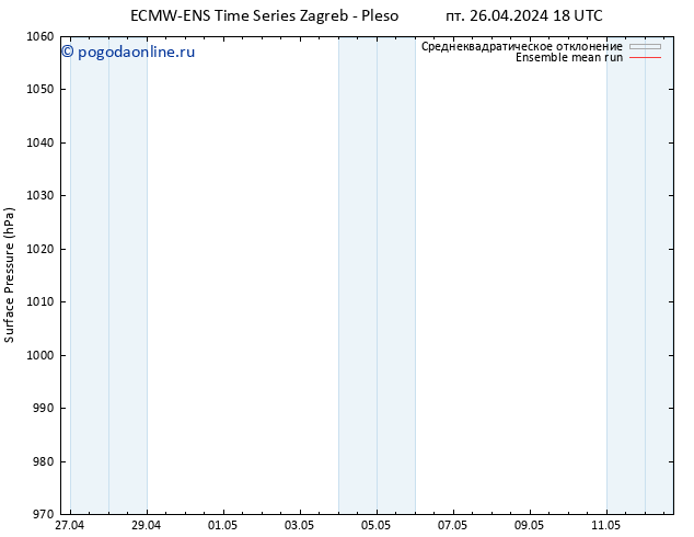 приземное давление ECMWFTS сб 27.04.2024 18 UTC