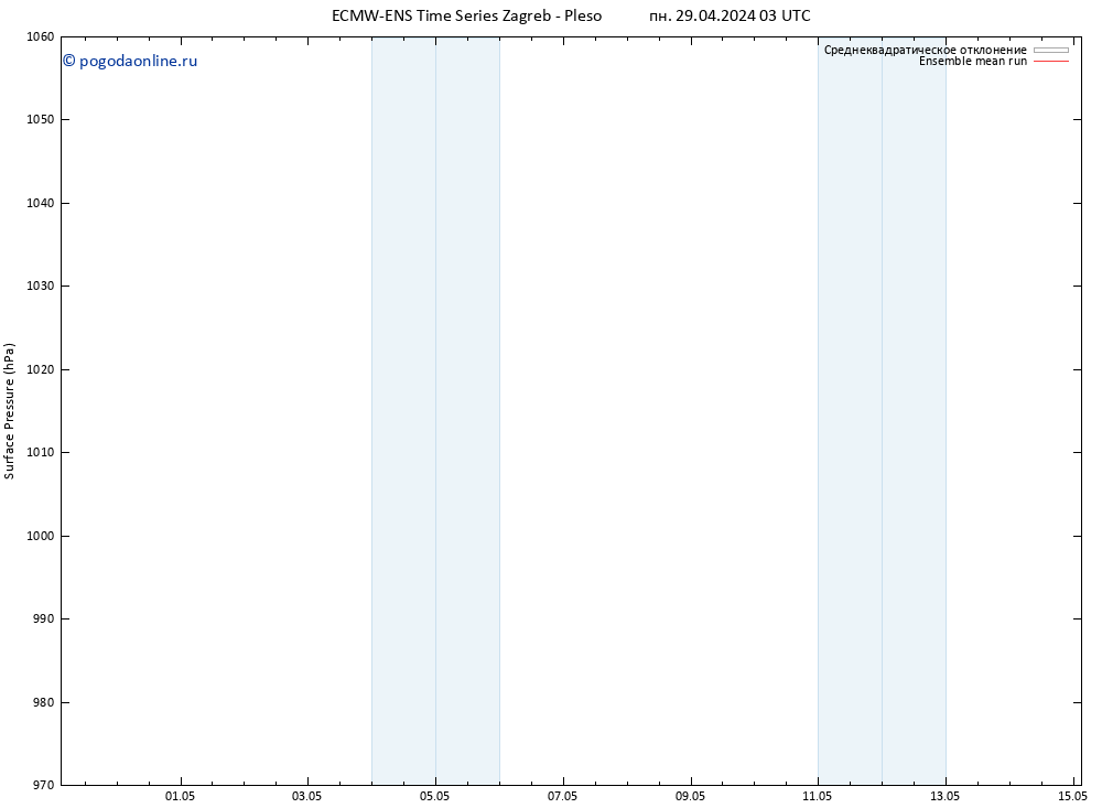 приземное давление ECMWFTS вт 30.04.2024 03 UTC