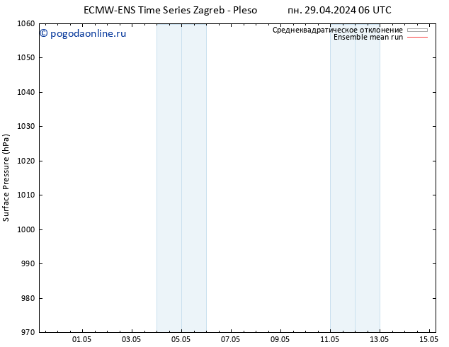 приземное давление ECMWFTS вт 30.04.2024 06 UTC