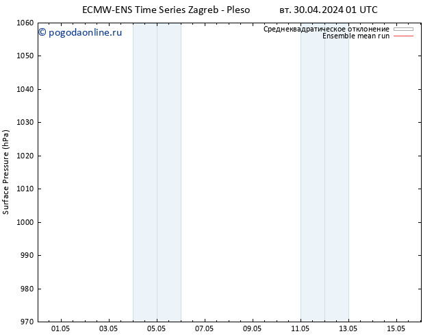 приземное давление ECMWFTS пт 10.05.2024 01 UTC