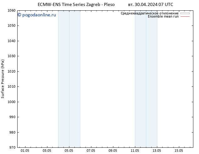 приземное давление ECMWFTS пт 10.05.2024 07 UTC