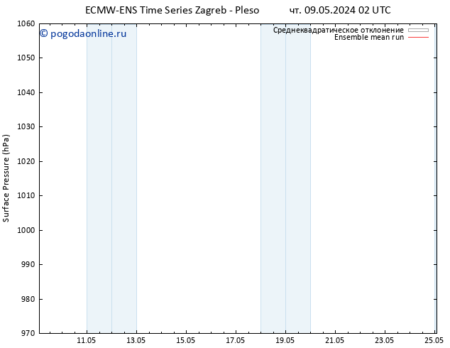 приземное давление ECMWFTS пт 10.05.2024 02 UTC