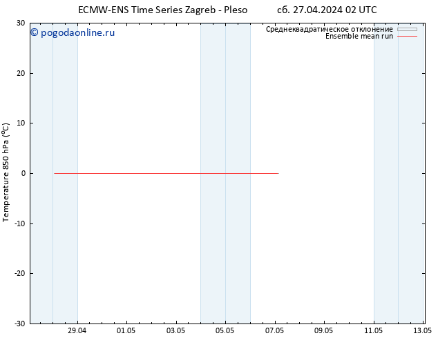 Temp. 850 гПа ECMWFTS Вс 28.04.2024 02 UTC