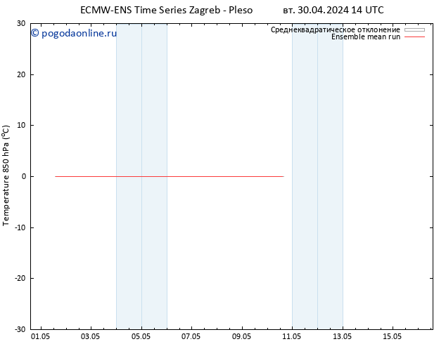 Temp. 850 гПа ECMWFTS пт 10.05.2024 14 UTC