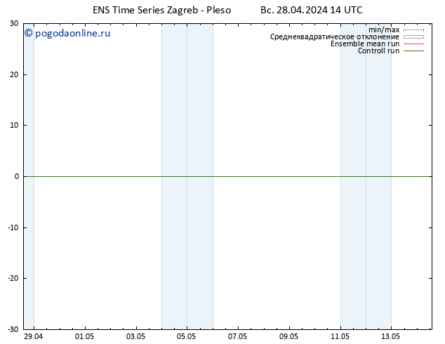 ветер 10 m GEFS TS пн 29.04.2024 14 UTC