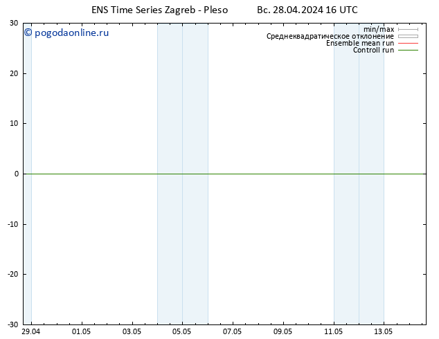 карта температуры GEFS TS Вс 28.04.2024 22 UTC