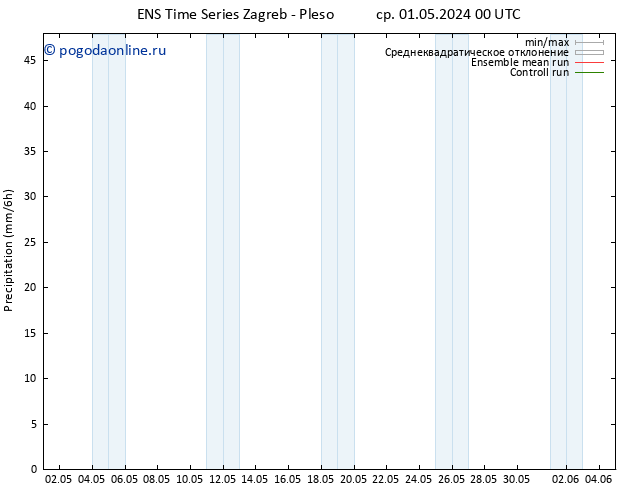 осадки GEFS TS чт 02.05.2024 00 UTC