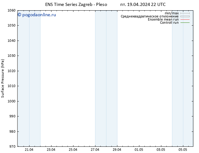 приземное давление GEFS TS пт 19.04.2024 22 UTC