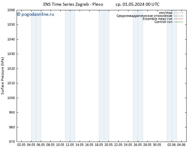 приземное давление GEFS TS пт 17.05.2024 00 UTC