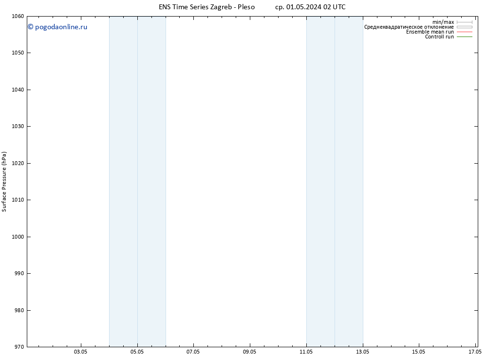 приземное давление GEFS TS пт 17.05.2024 02 UTC