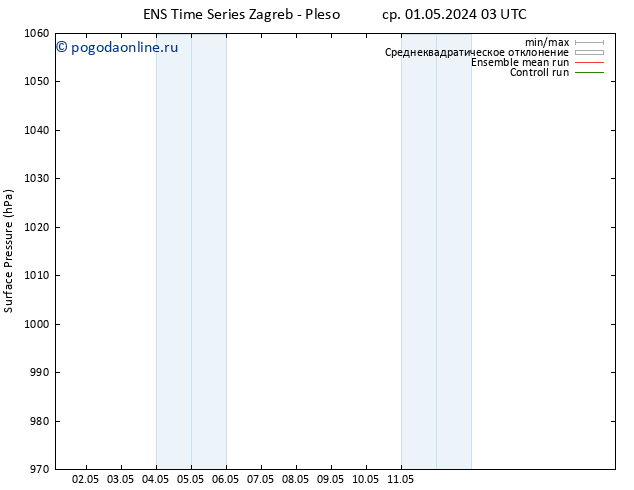 приземное давление GEFS TS ср 01.05.2024 15 UTC