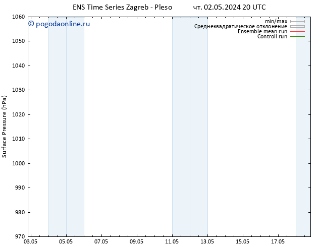 приземное давление GEFS TS сб 04.05.2024 08 UTC