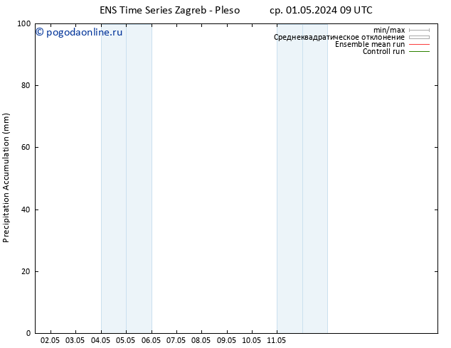 Precipitation accum. GEFS TS пт 17.05.2024 09 UTC